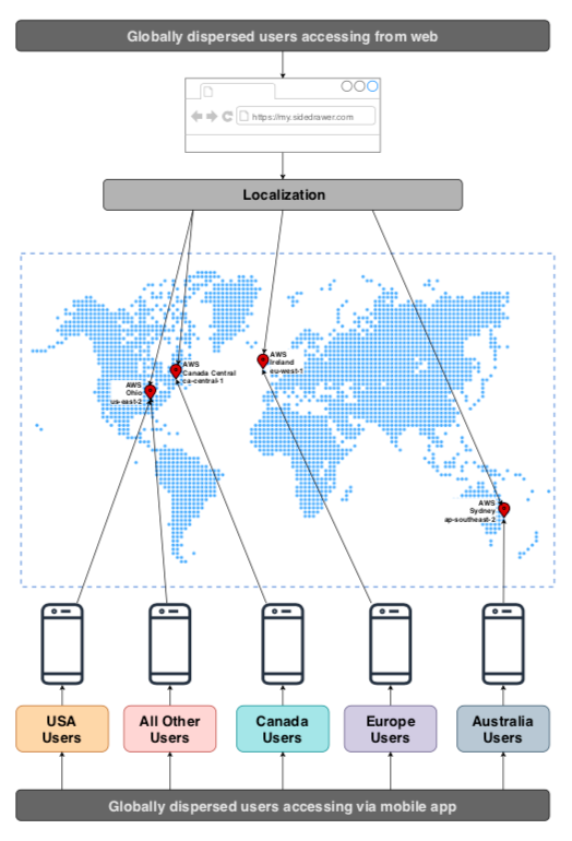 enterprise_distributionmap_1